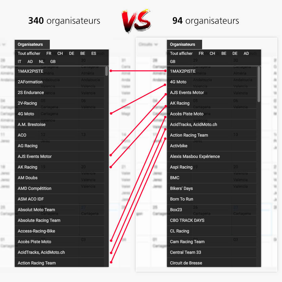 capture liste calendrier piste